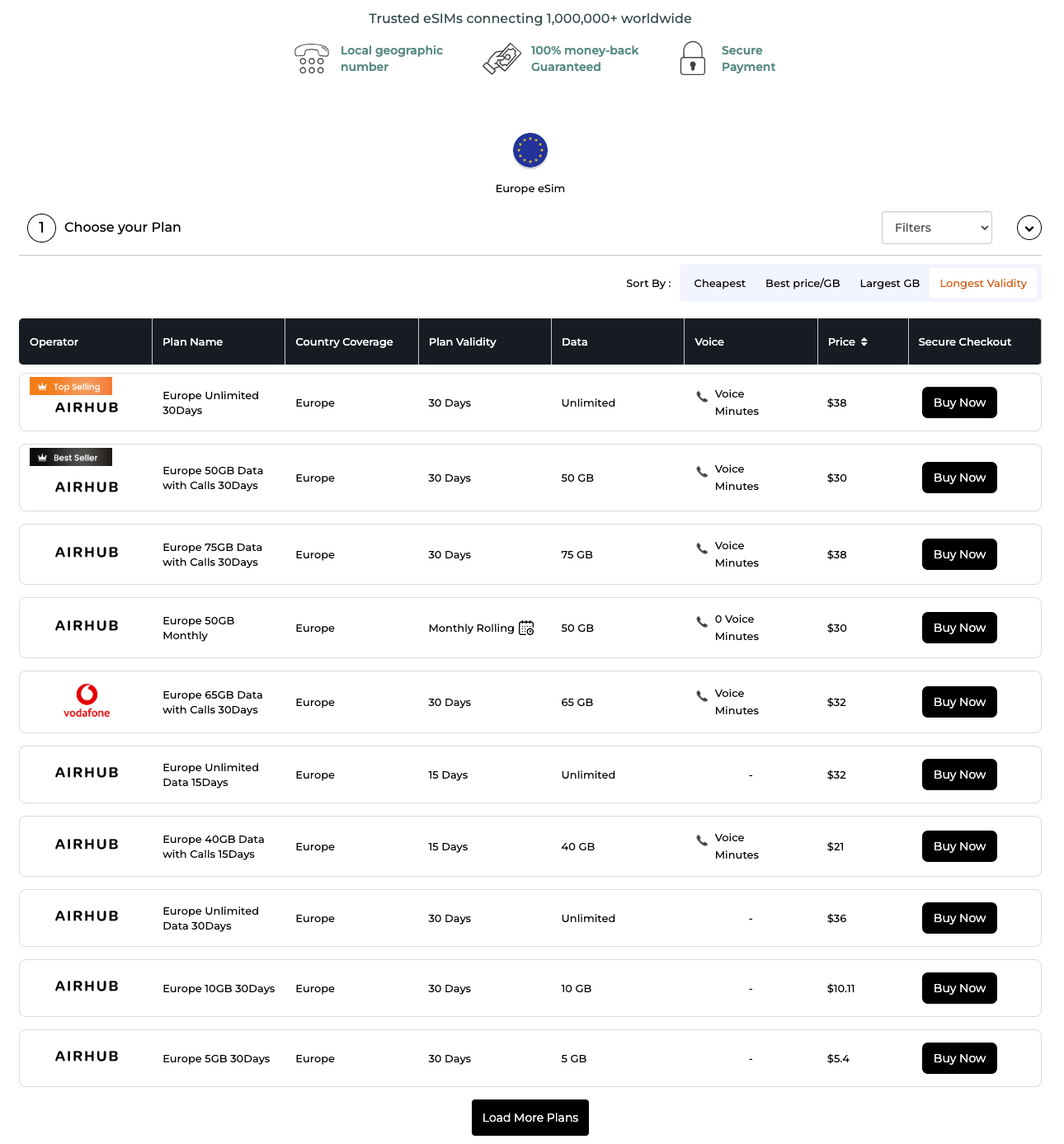 Airhub Europe eSIM plans Airhub Europe eSIM plan options